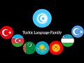 Turkic Language Family - Turkic Dialects - Turkic Languages