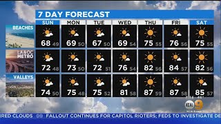 Markina Brown's Weather Forecast (Jan. 10)