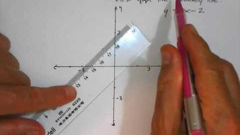 Lesson 2.1.1:  Two-Variable Linear Inequalities