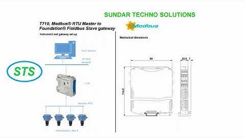 FINT T710 Gateway – Connect Modbus Instruments to FF H1 | Sundar Techno Solutions, India