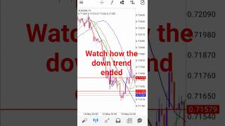 Weekend chart analysis #forex #forextrading #forextrader #fx #forexsignals #forexmarket #trend