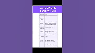 GATE MA 2026 EXAM PATTERN |#gatema2026 |#maths #gate #gatemaths #gate2026