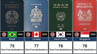 World Most Powerful Passport (2020) During COVID-19 Outbreak by Watts Zap 1,453 views 3 years ago 8 minutes, 25 seconds