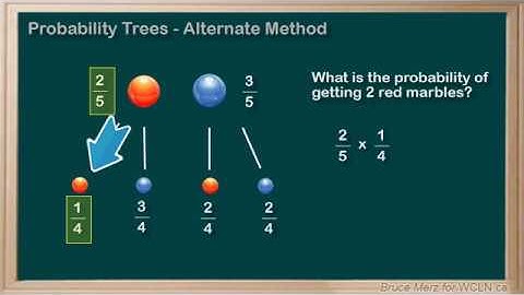 WCLN - Alternate Method for Probability Trees [old]