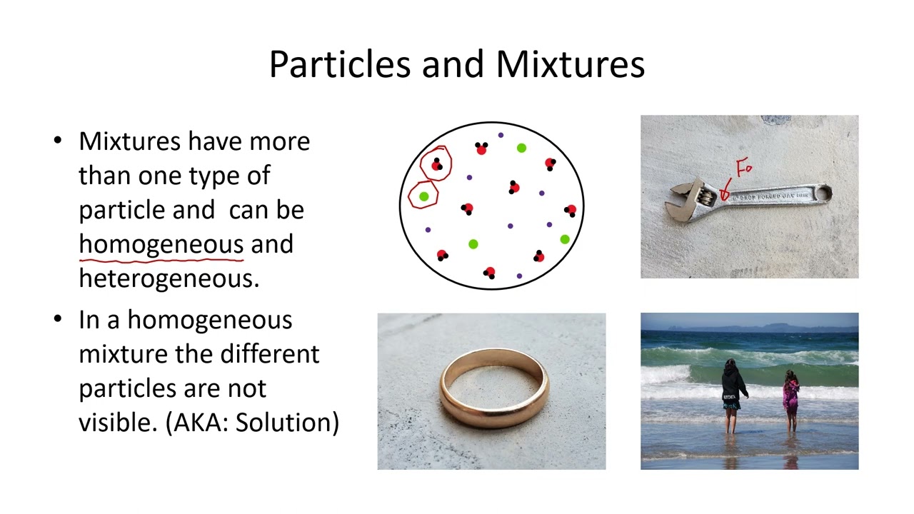 Outline Video Chemistry Lesson 01: Particle Theory of Matter