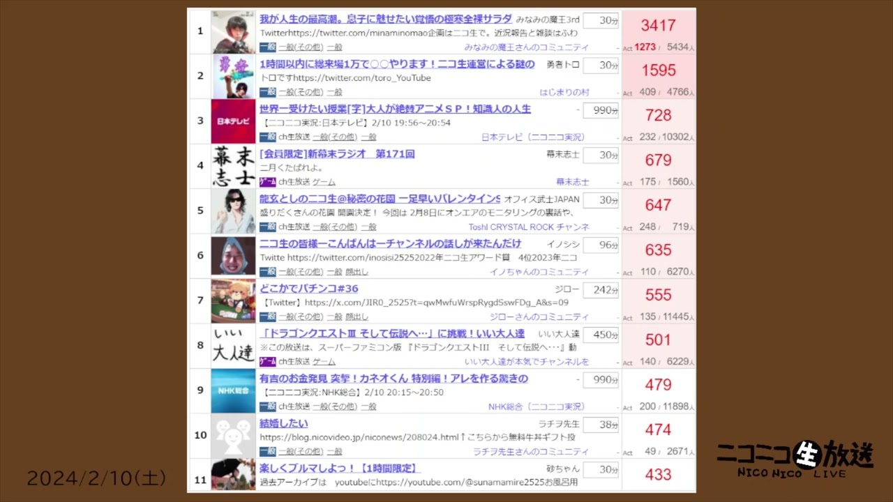 ニコ 生 ち くらん