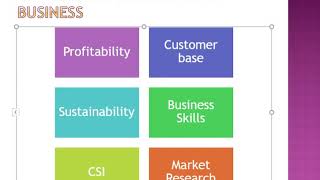 Key Success Factors Entrepreneurship