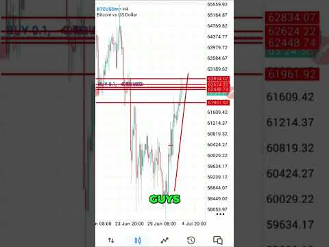Unlock Trading Secrets: Mark 4-Hour Reversal Zones Like a Pro! #shorts by FRANKFX  TRADER