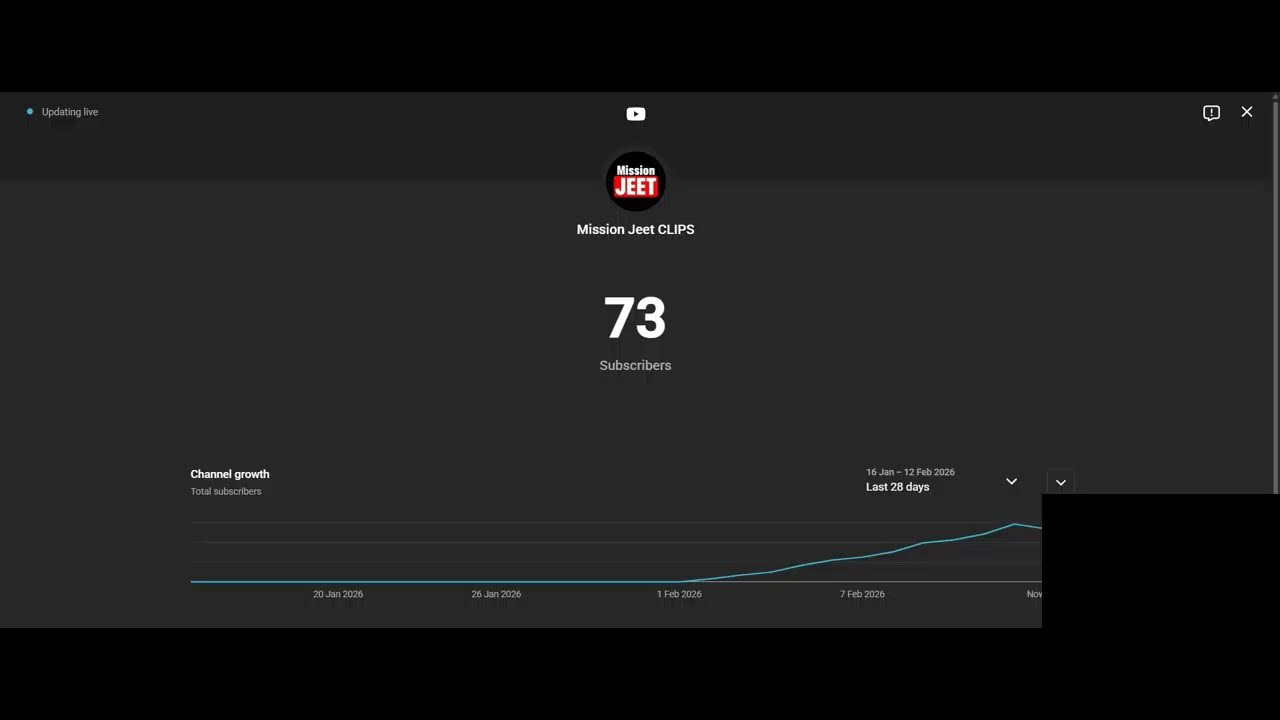 road to 100 subscribers