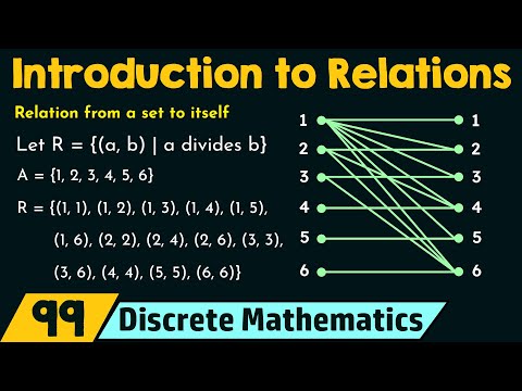 Video: Vad är relation i algebra?