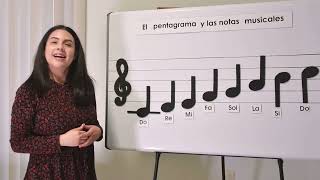 El PENTAGRAMA y las NOTAS MUSICALES