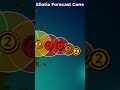 Cyclone Franz intensifying in #Ellotie (Hypothetical)