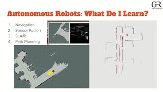 Levels in Robots - Level 5 - Autonomous Robots