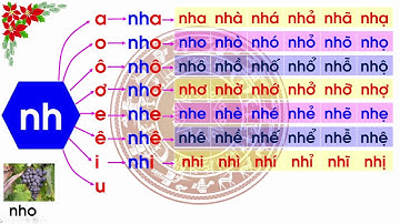 Tập đanh vần Tiếng Việt Mới  | Phụ âm ng kết hợp với các nguyên âm và dấu thanh