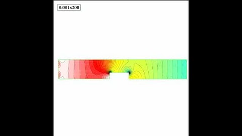 Numerical simulation of Incompressible fluid flow (step)