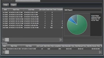 Gerber Technology Paragon Cutter - Metrics That Matter