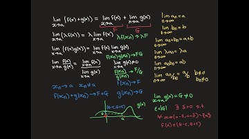 The Epsilon-Delta Definition of the Limit of a Function Part 3
