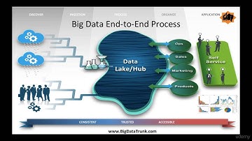 Stages in Big data project