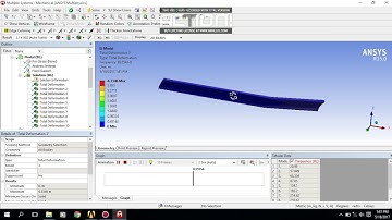Modal analysis wings small uav with ANSYS part 1
