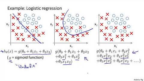 The Problem of Overfitting   Stanford University   Coursera