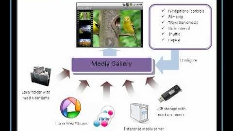 Aftek Android Media Gallery Component