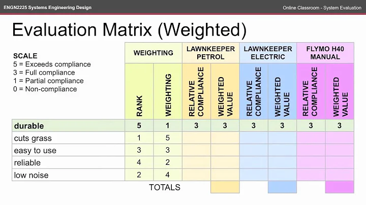 ENGN2225 OC - Evaluation