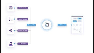 ElementsGPT (user story and recommendations demo)