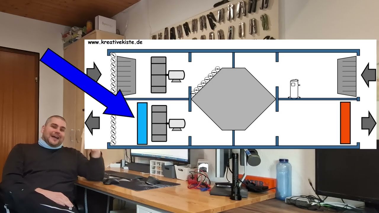 Heizen, Kühlen und Entfeuchten über kompressionsbetriebenen Kälteanlage (Wärmepumpe) in RLT Anlagen
