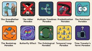 Every Major Time Travel Paradox Explained