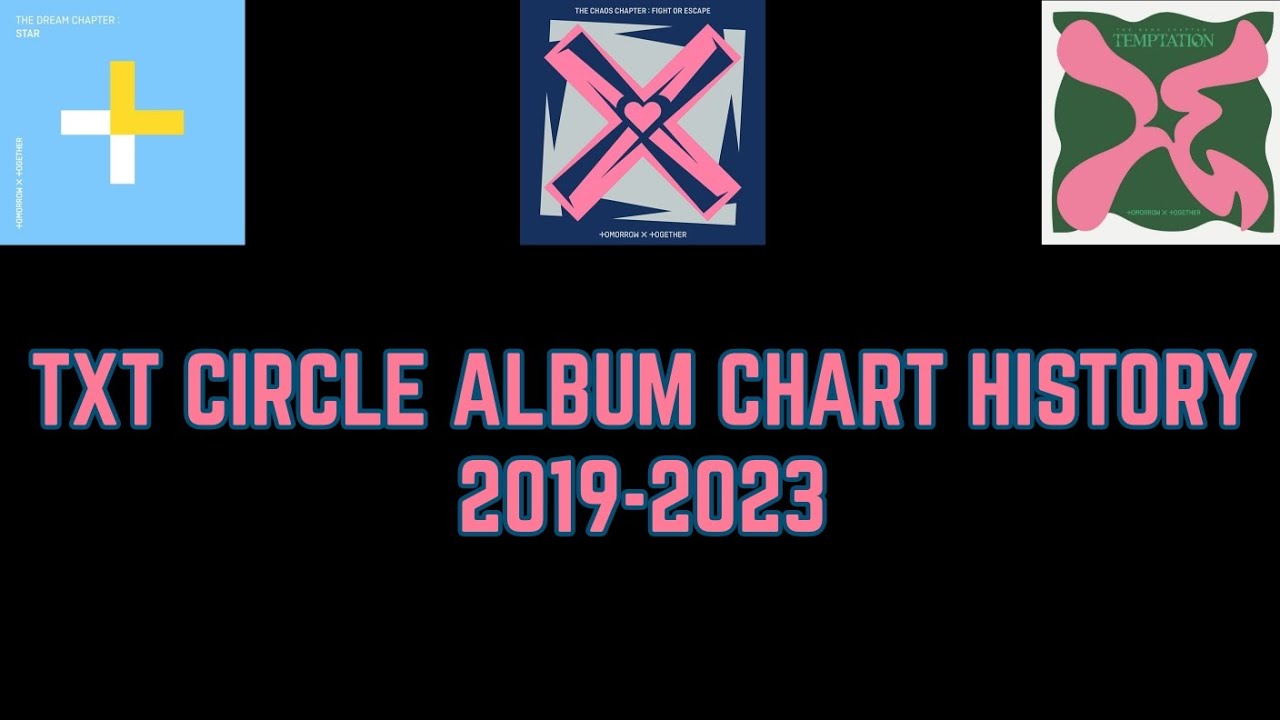 TXT Circle album chart history (20192023) YouTube