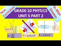 Grade 10 Physics Unit 5 Part 2 Magnetism New Curriculum Magnetic Field Magnetic Force 