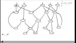 Lecture "Call Graph Analysis (Part 1, Introduction)" of "Program Analysis"