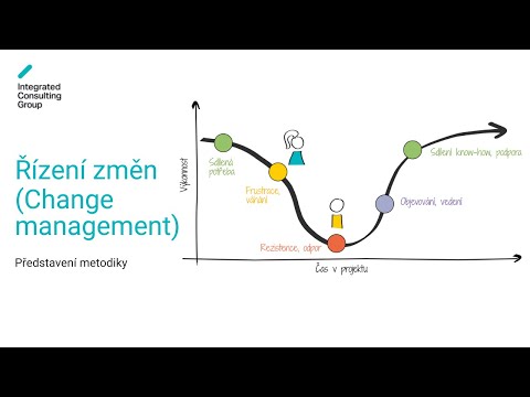 Video: Je management a organizace neoddělitelné vysvětlit?