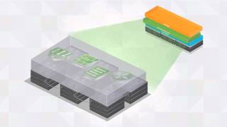 Security Controls Native to Infrastructure