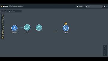 Wizzdi Cloud Integrations: MQTT