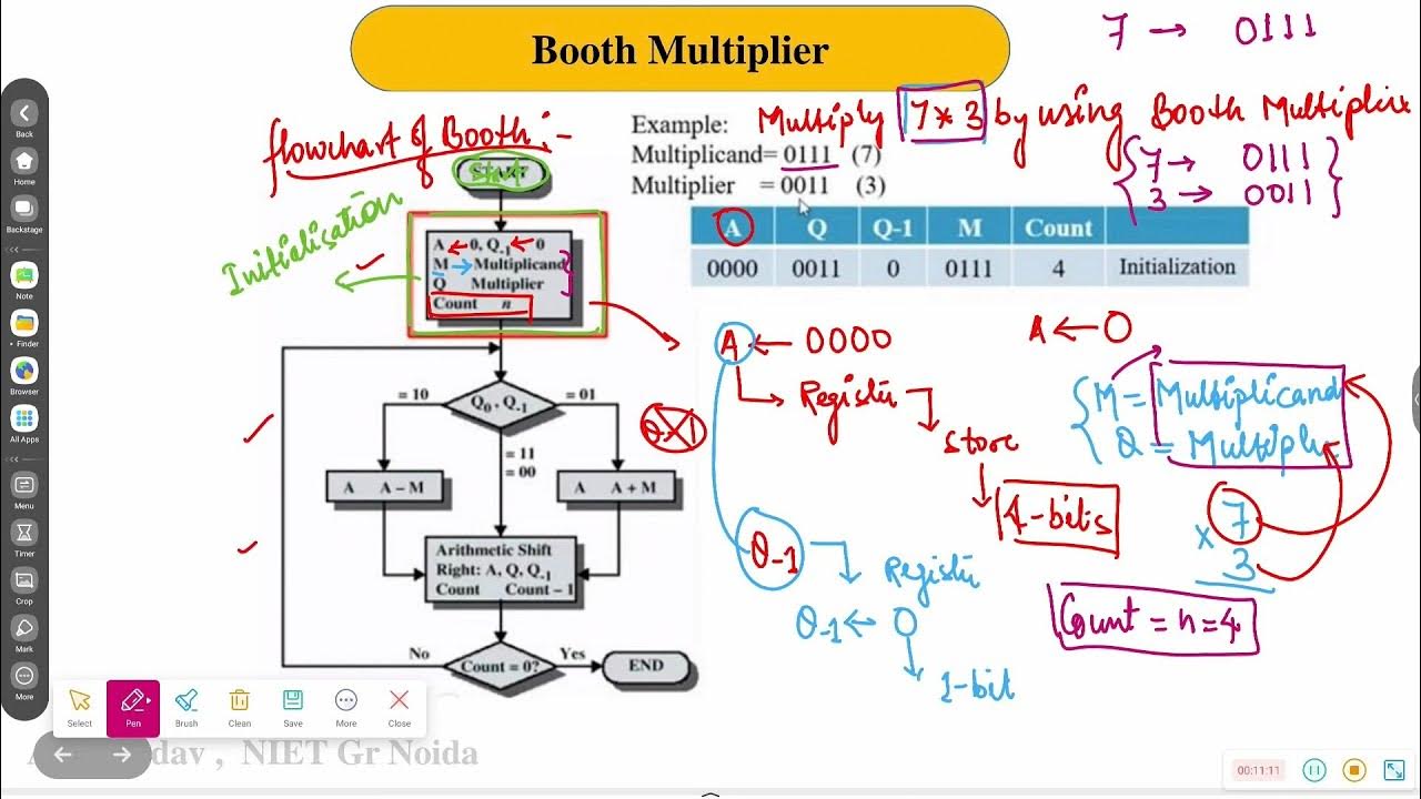 Booth Multiplier, COA , COMPUTER ORGANIZATION& ARCHITECTURE ,booth ...