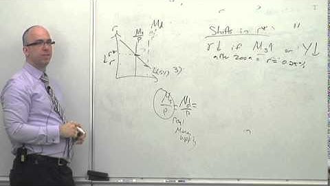 NEIU ECON Lecture Series 13 (Part 4): Shifts in the Equilibrium Interest Rate