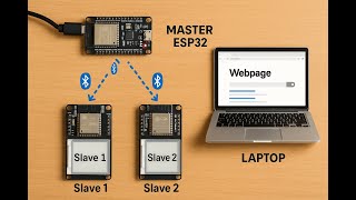 Interfacing EInk display to ESP32 with Point to Multi point communication through Bluetooth
