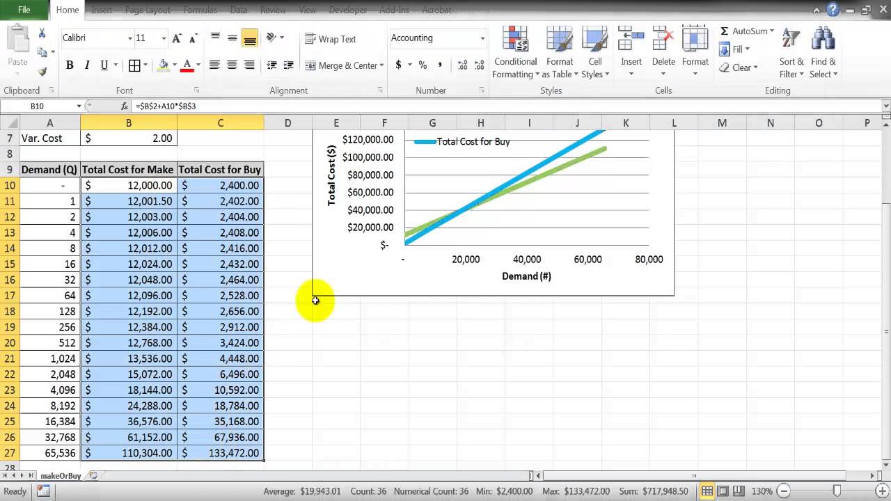 Creating A Breakeven Chart In Excel