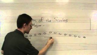Secrets of Scales - Major