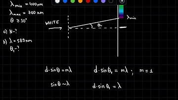 Diffraction grating | Problem solving | 1