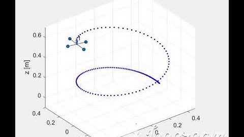 quadrotor control