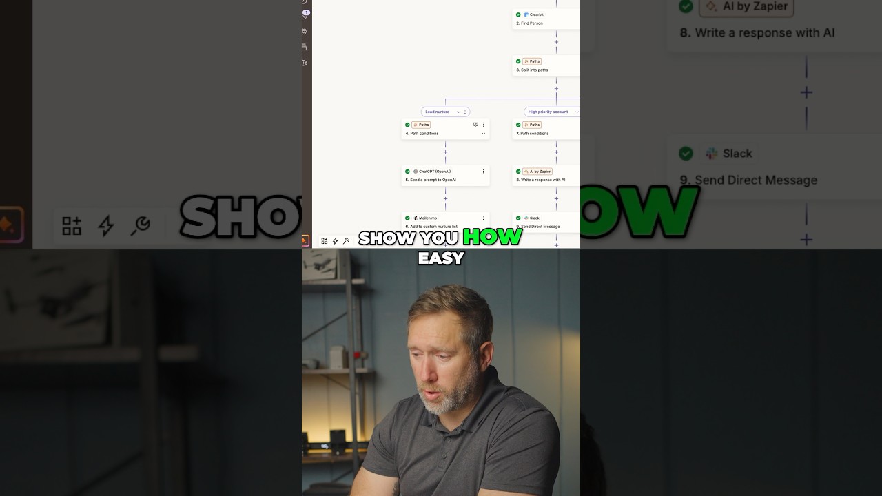 Zapier automation for beginners