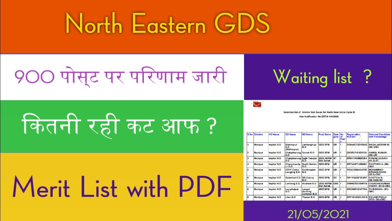 North Eastern Gramin Dak Sevak Result 2021. GDS Result