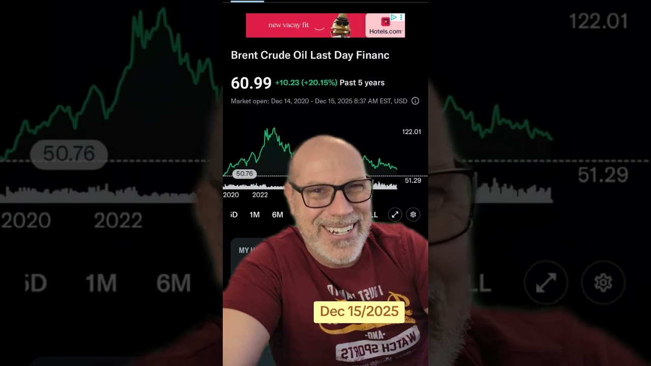 Отчет об инфляции. 15 декабря 2025 г.