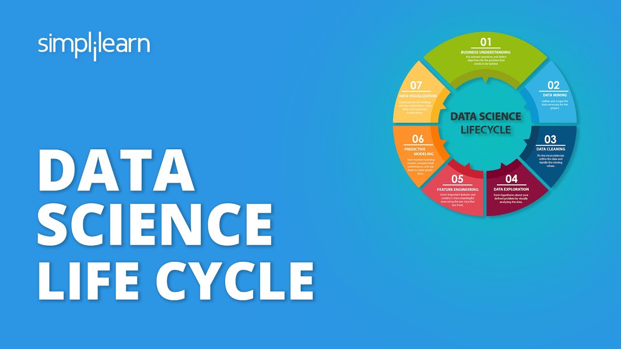 Data Science Life Cycle | Life Cycle Of A Data Science Project | Data Science Tutorial | Simplilearn