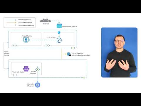 Securing AKS & ACR with Private Endpoint [1/2]