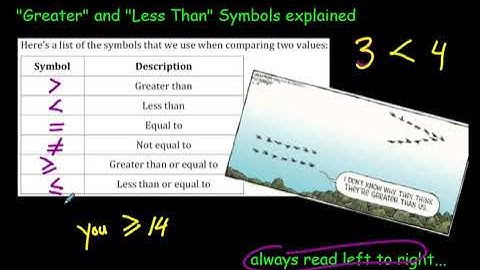Greater & Less Than Symbols and more
