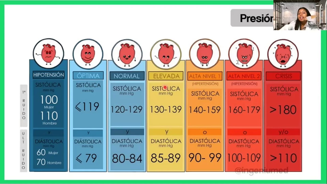 Presion en la parte baja del vientre