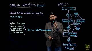 Developing a C program  ( Part 02 ) | 12TH COMPUTER SCIENCE | CHP 08 | LECTURE NO 8.4